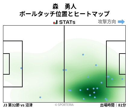 ヒートマップ - 森　勇人