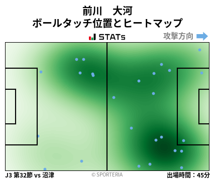 ヒートマップ - 前川　大河