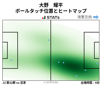 ヒートマップ - 大野　耀平