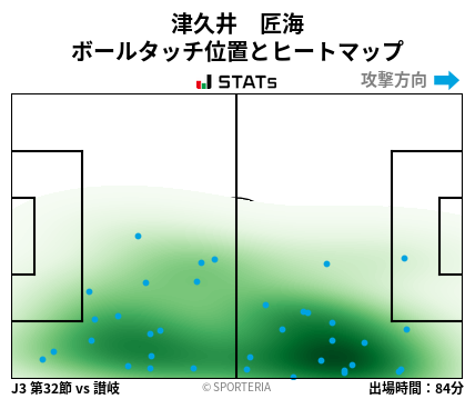 ヒートマップ - 津久井　匠海