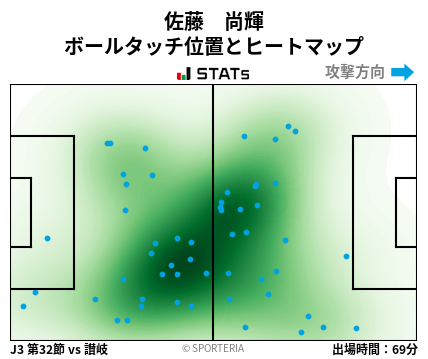 ヒートマップ - 佐藤　尚輝