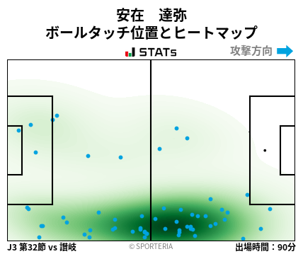 ヒートマップ - 安在　達弥