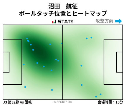 ヒートマップ - 沼田　航征