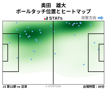 ヒートマップ - 奥田　雄大