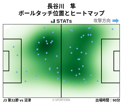 ヒートマップ - 長谷川　隼