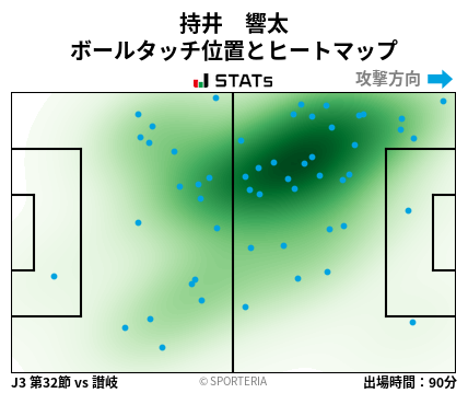 ヒートマップ - 持井　響太