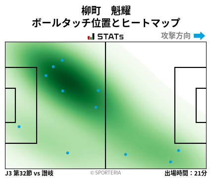 ヒートマップ - 柳町　魁耀