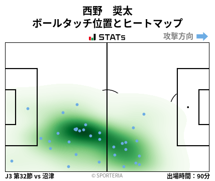 ヒートマップ - 西野　奨太