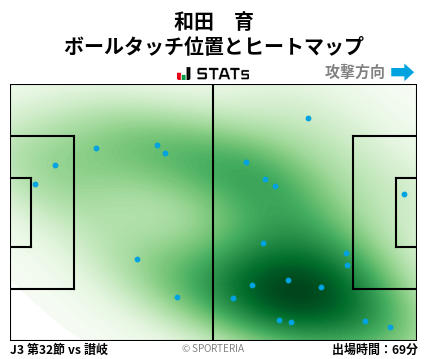 ヒートマップ - 和田　育