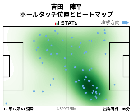 ヒートマップ - 吉田　陣平