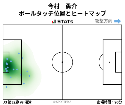 ヒートマップ - 今村　勇介