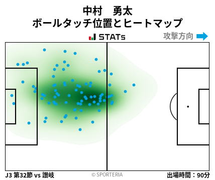 ヒートマップ - 中村　勇太