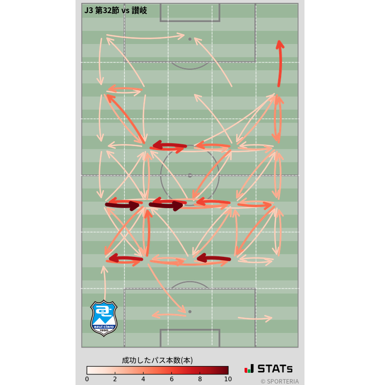 エリア間パス図