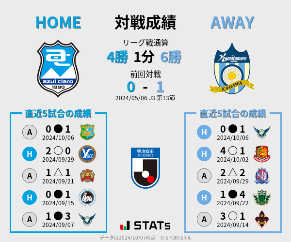 前節までの対戦成績