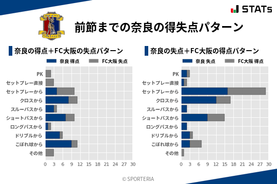 得失点パターン