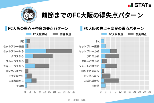 得失点パターン