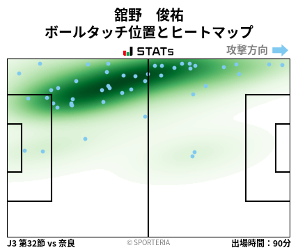 ヒートマップ - 舘野　俊祐