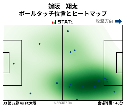 ヒートマップ - 嫁阪　翔太