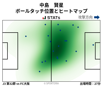 ヒートマップ - 中島　賢星