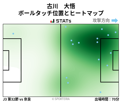 ヒートマップ - 古川　大悟