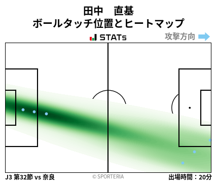 ヒートマップ - 田中　直基