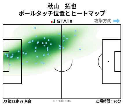 ヒートマップ - 秋山　拓也