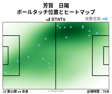 ヒートマップ - 芳賀　日陽