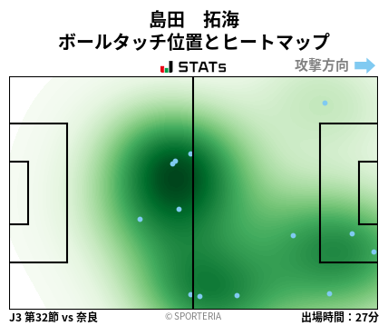 ヒートマップ - 島田　拓海