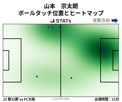 ヒートマップ - 山本　宗太朗