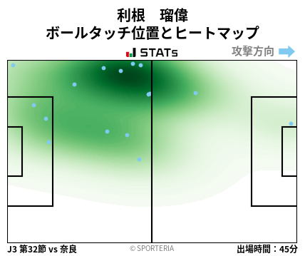ヒートマップ - 利根　瑠偉