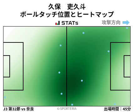 ヒートマップ - 久保　吏久斗