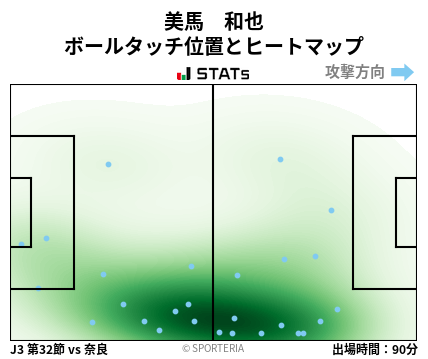 ヒートマップ - 美馬　和也