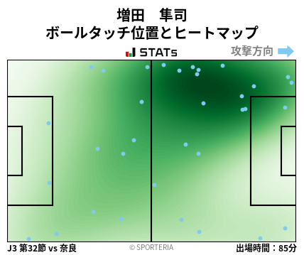 ヒートマップ - 増田　隼司