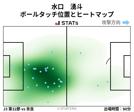 ヒートマップ - 水口　湧斗