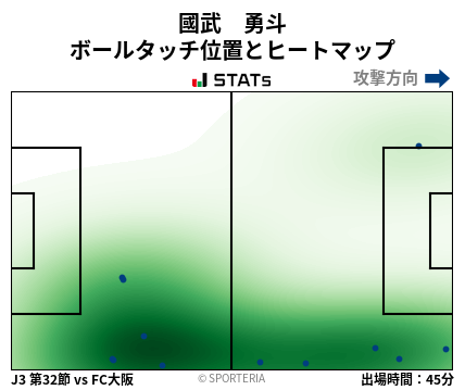 ヒートマップ - 國武　勇斗