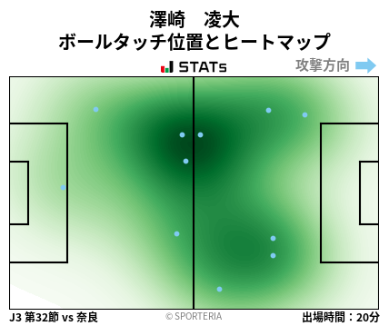 ヒートマップ - 澤崎　凌大