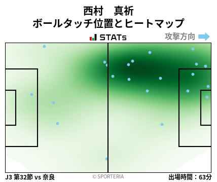 ヒートマップ - 西村　真祈