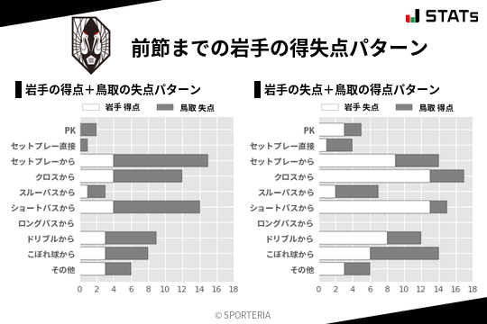 得失点パターン