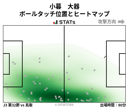 ヒートマップ - 小暮　大器