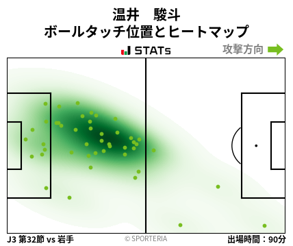 ヒートマップ - 温井　駿斗