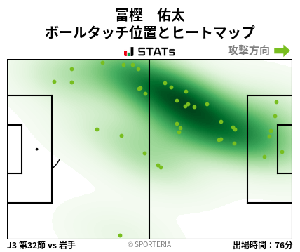 ヒートマップ - 富樫　佑太