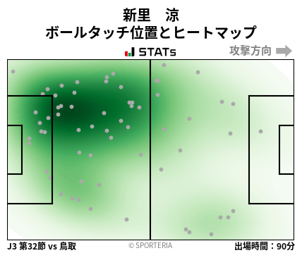 ヒートマップ - 新里　涼