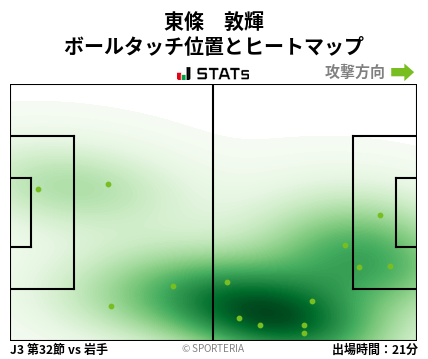 ヒートマップ - 東條　敦輝