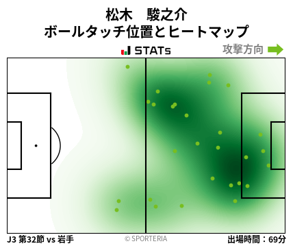 ヒートマップ - 松木　駿之介