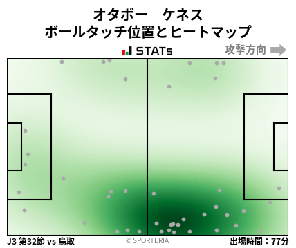 ヒートマップ - オタボー　ケネス