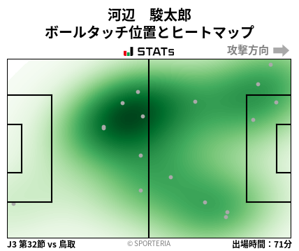 ヒートマップ - 河辺　駿太郎