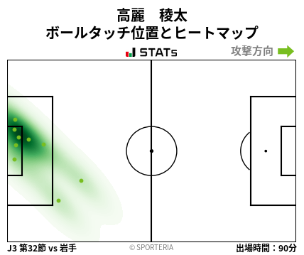 ヒートマップ - 高麗　稜太