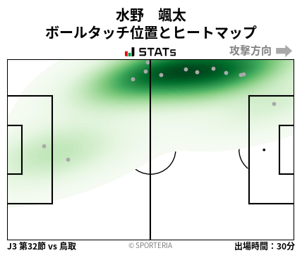 ヒートマップ - 水野　颯太