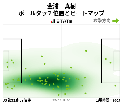 ヒートマップ - 金浦　真樹
