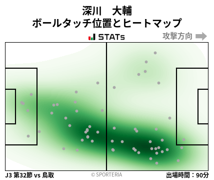 ヒートマップ - 深川　大輔